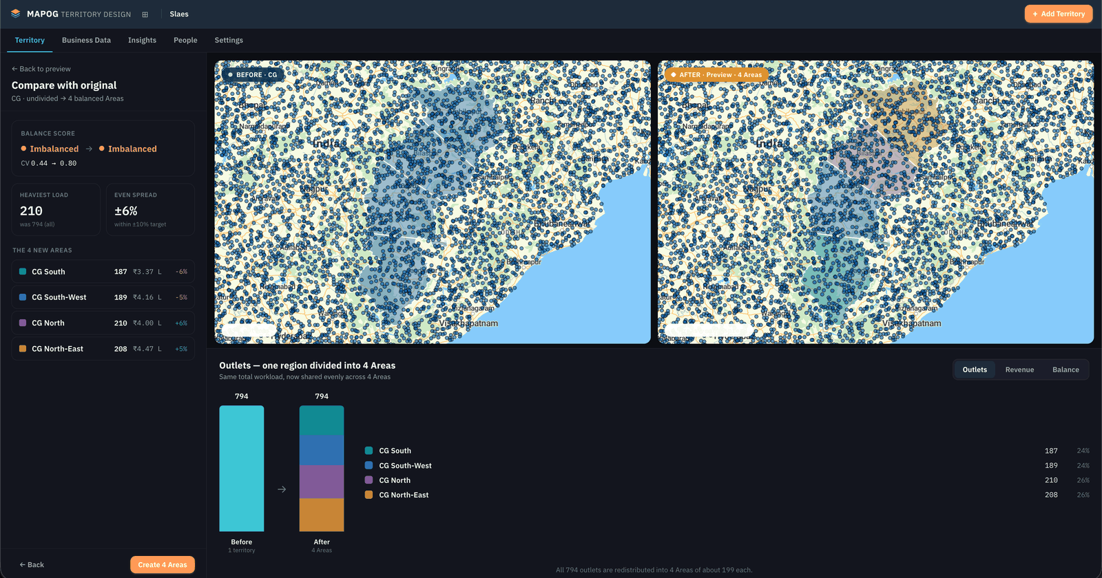 Territory Design