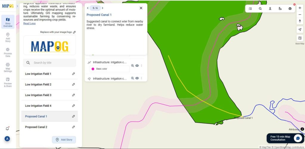 GIS in irrigation