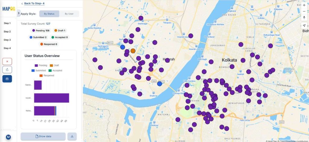 A progress dashboard displaying submitted surveys for Maintain Your Custom