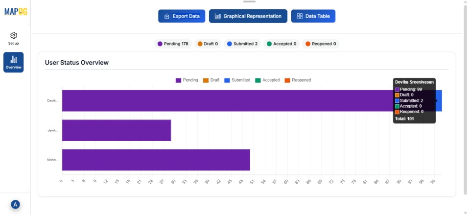 How to Collect Correct Customer Details Without Manual Mistakes