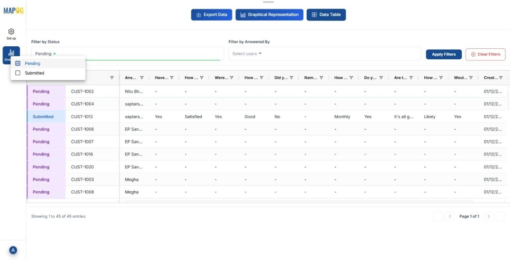 User status to Check which customers are pending field visits