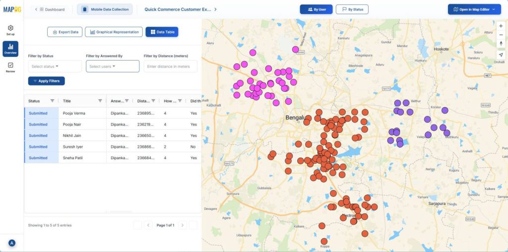 Data table showing submitted survey answers with filters and mapped customer points.