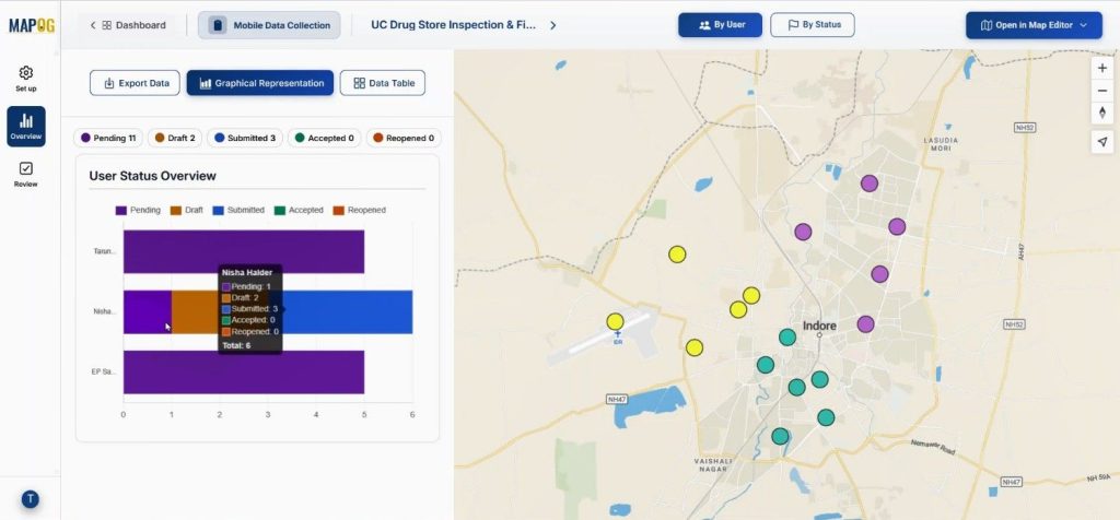 Overview by user section