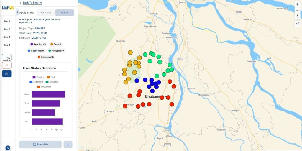 User Status overview of the survey 