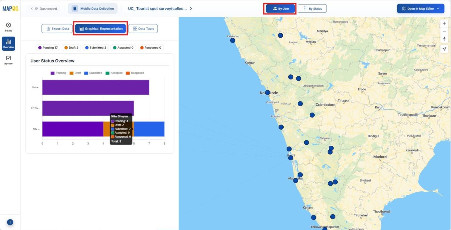 Screenshot 2026-01-29 120139 Overview dashboard showing submitted and pending responses to collect tourist feedback efficiently.