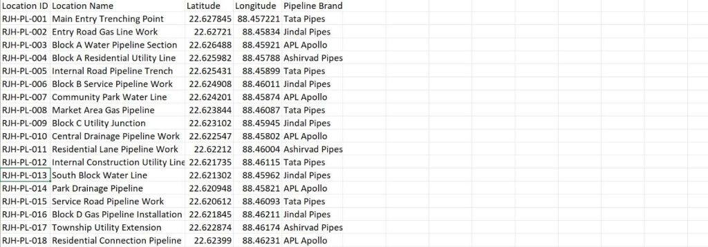 Conduct Builder Field Surveys Data using a prepared drug store CSV file