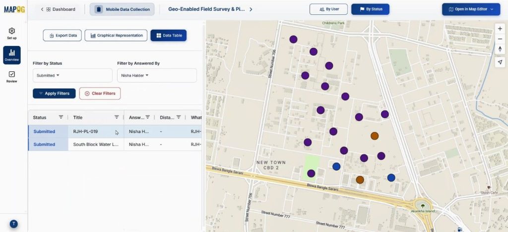 Overview by status section