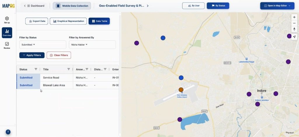 Overview by status section