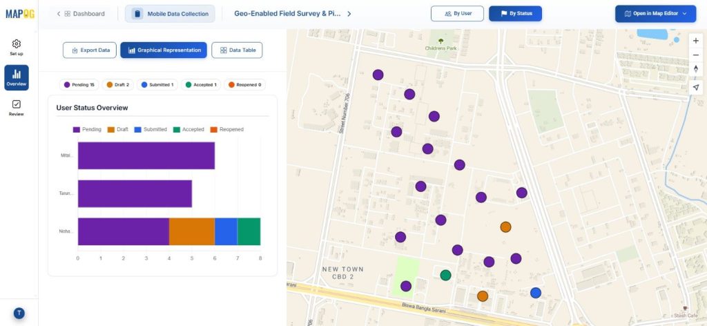 Overview survey data with status