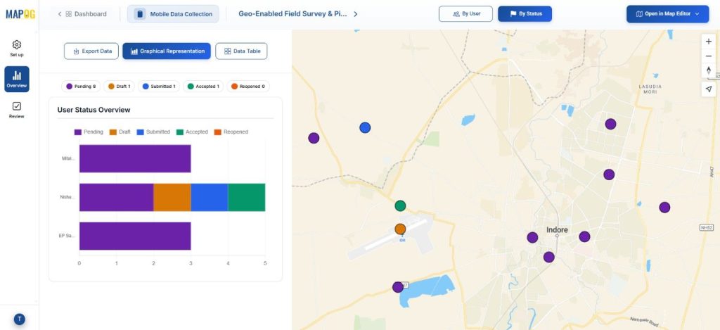 Overview survey data with status