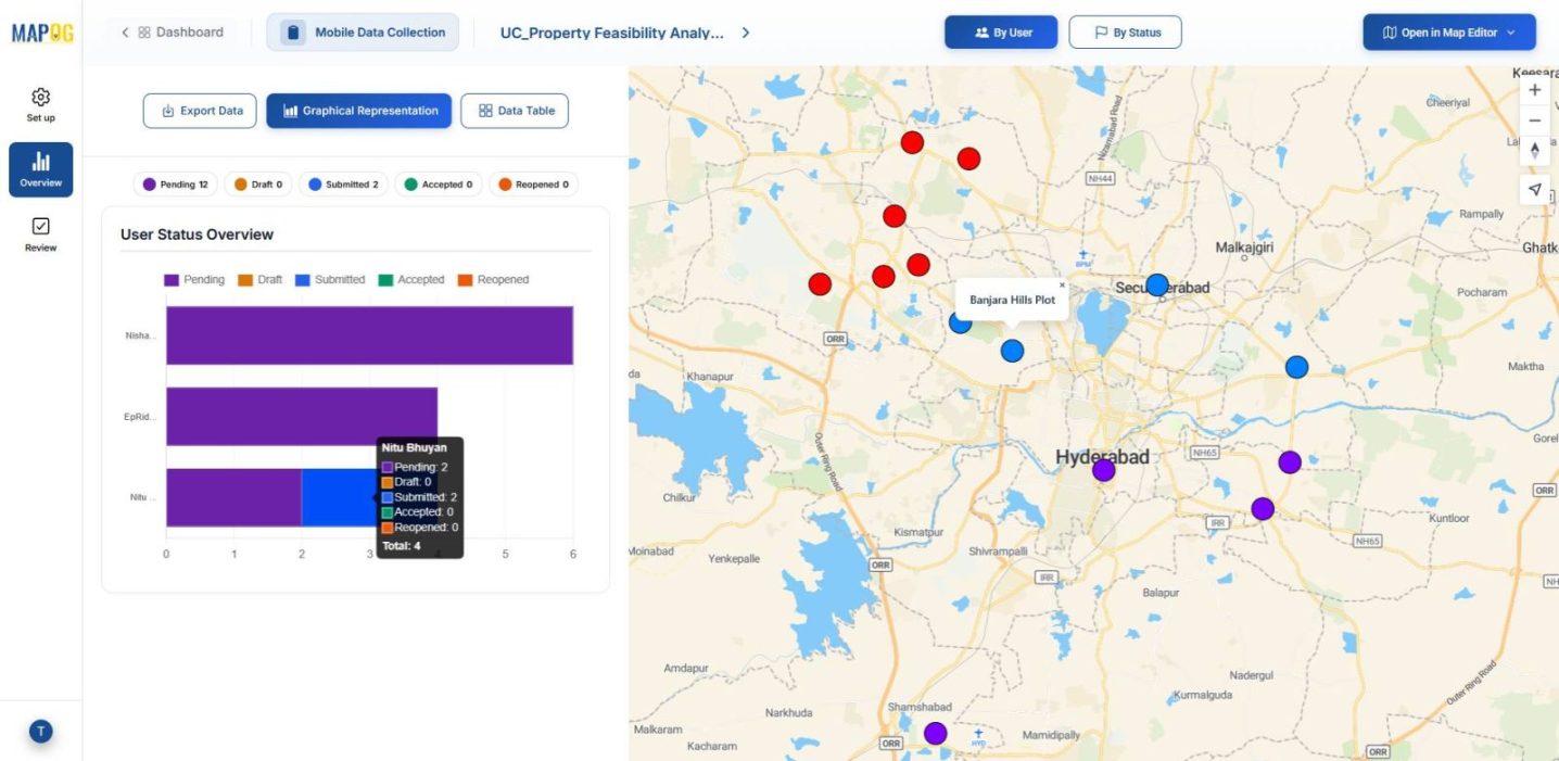 MAPOG dashboard with user status chart and map view of property points to search properties and perform feasibility.