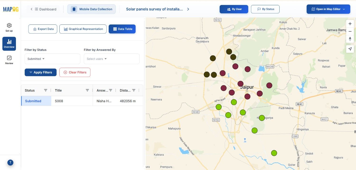 filtering locations whether submitted or not