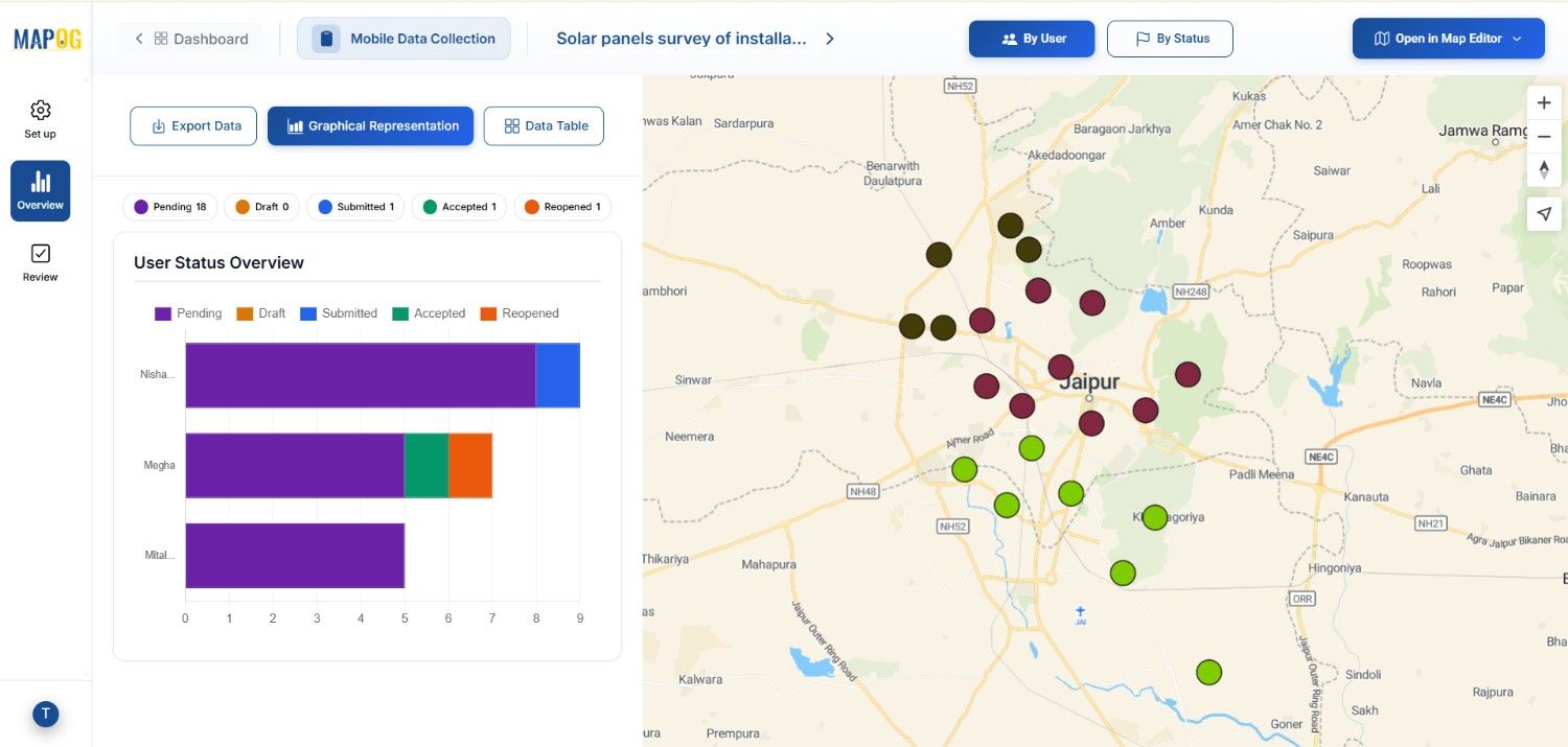 reviewing graphical representation of Conduct solar site surveys