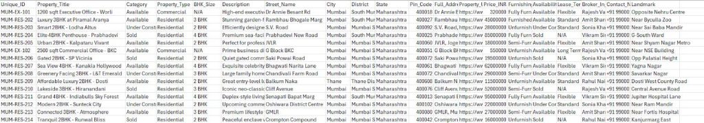 Prepared excel sheet with property listings and addresses.