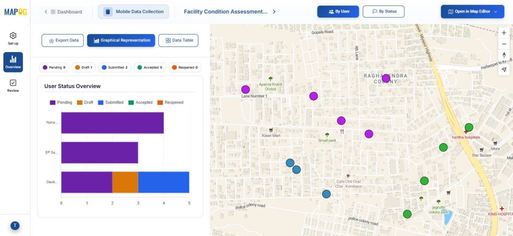 overview panel - graphical representation