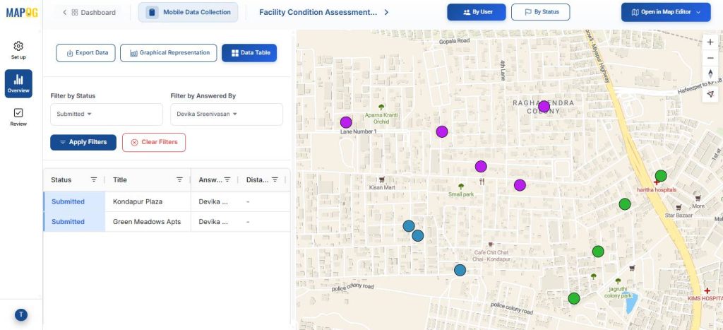 overview panel - data table with filters