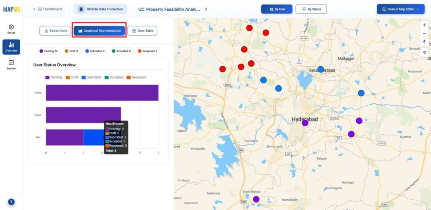 Shows admin dashboard tracking submitted, pending, and draft survey responses for search properties and perform feasibility
