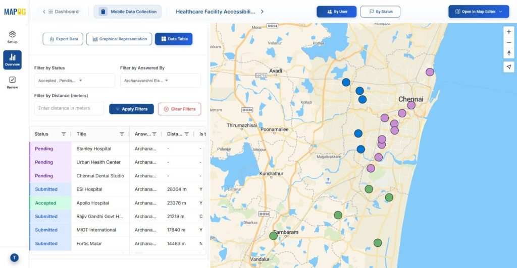 Field Surveys and Store Data