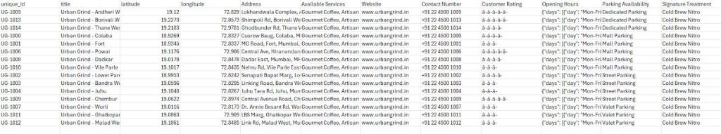 Franchise spreadsheet with coordinates to create and embed a location map