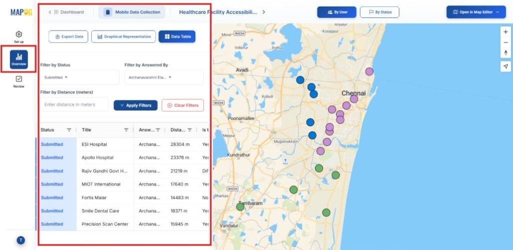 Overview dashboard for Field Surveys and Store Data