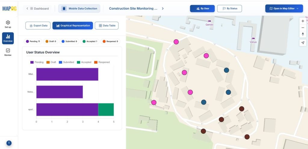Visualize submission in Overview section