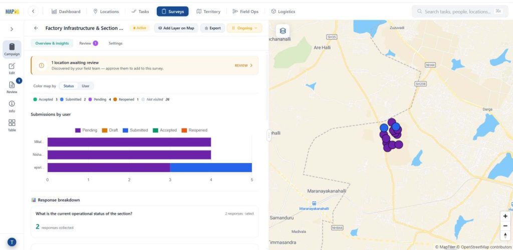 Overview dashboard