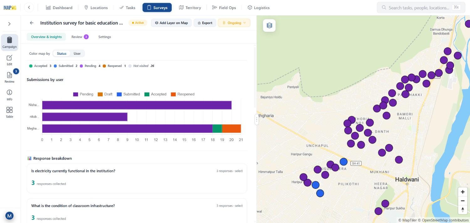 in overview dashboard view the survey Manage Large Scale Survey
