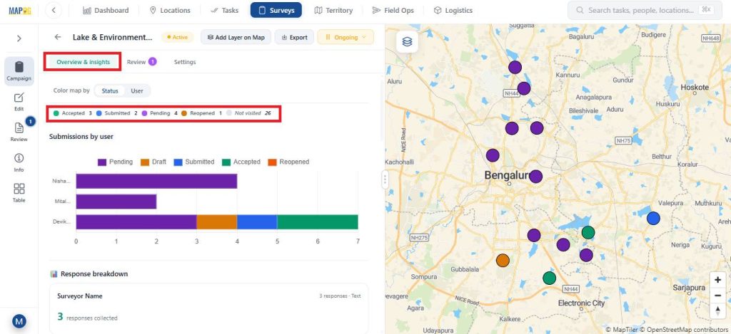 Overview and insights section of your on site data with offline sync map
