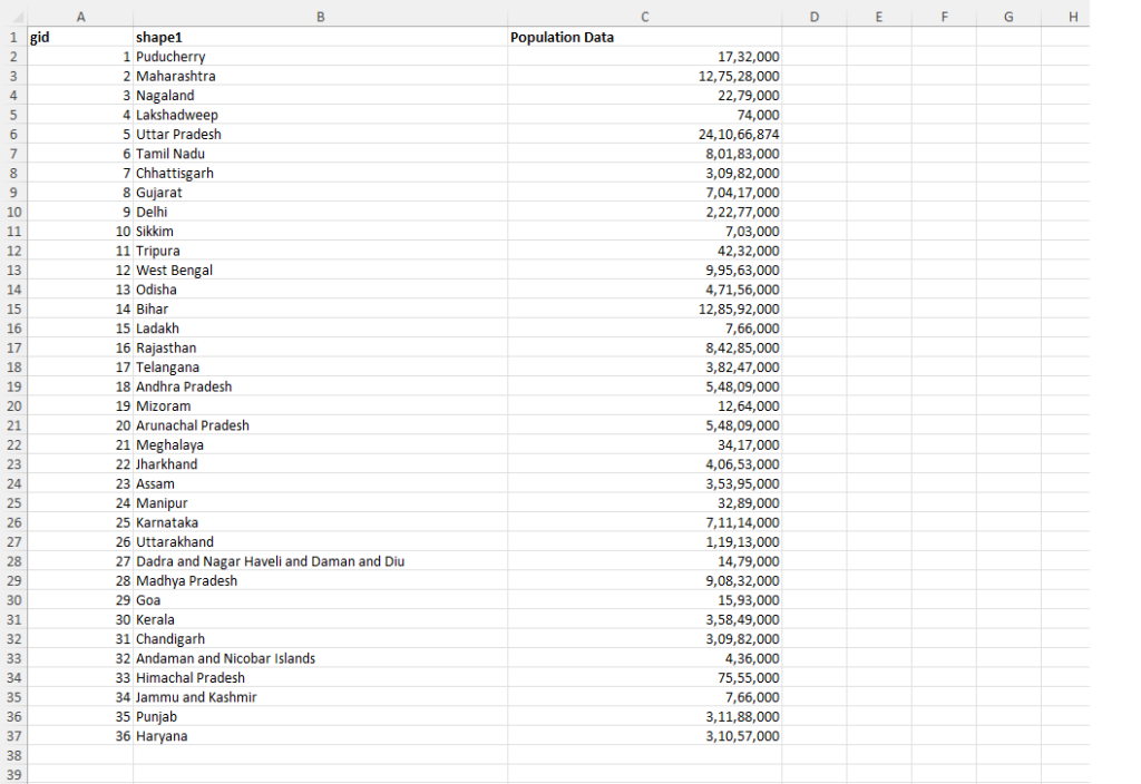  population data for Visualize Population Data 
