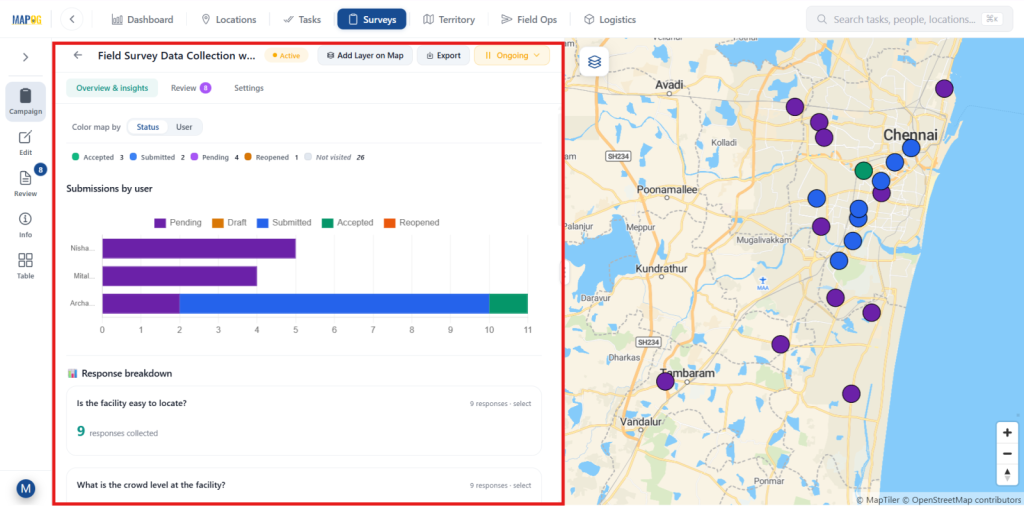 Overview Dashboard to monitor 