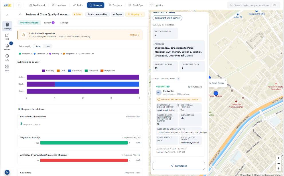final outcome of spatial surveys