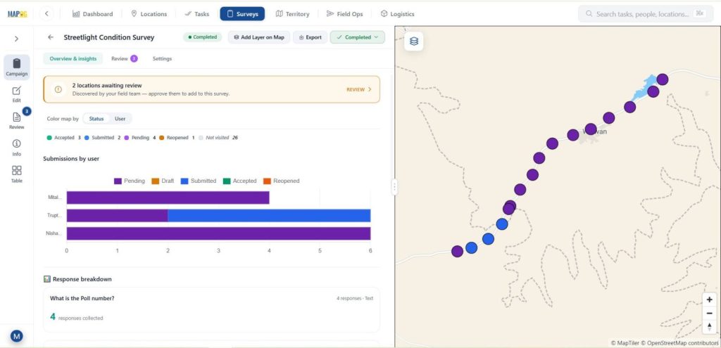 Monitor survey submissions, review field responses, and analyze survey progress in real time using an interactive map-based dashboard.