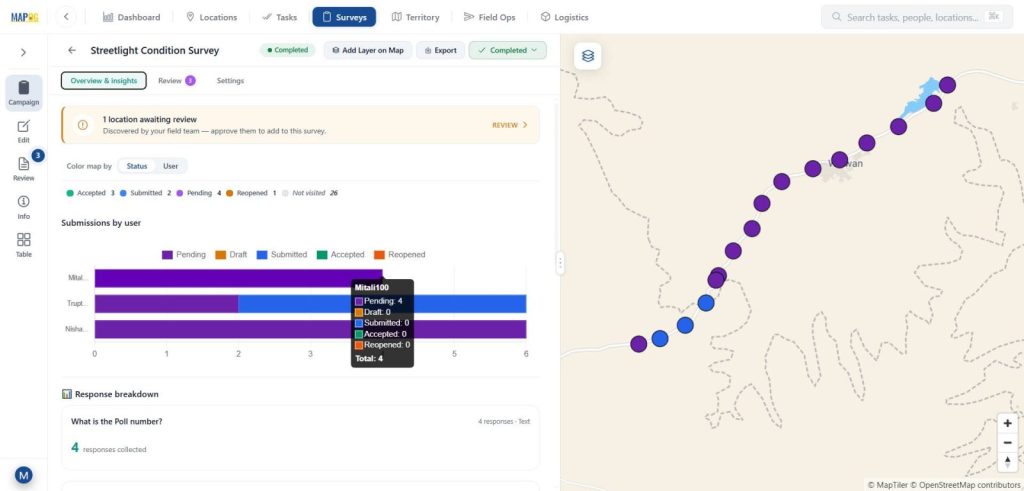 Monitor survey submissions, analyze contributor activity, and track survey progress in real time using an interactive map-based dashboard.