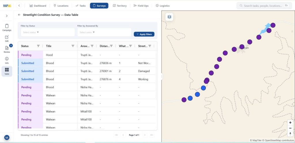Filter, review, and manage survey submissions efficiently with a centralized data table and interactive map-based survey tracking dashboard.