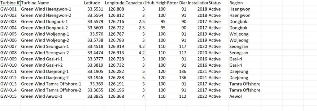 Prepare dataset with coordinates & attributes information