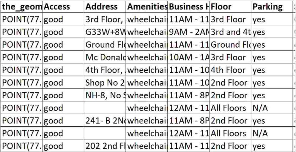 data spreadsheet