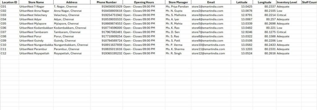 master spreadsheet